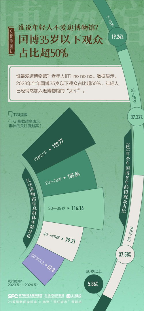 6833家，免票率超90%——一组图数览我国博物馆发展盛况与防伪印刷技术的支撑